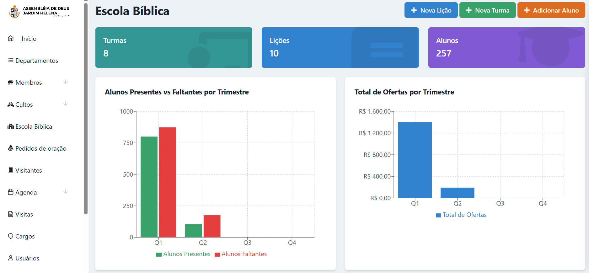 Escola Bíblica Dominical em ação